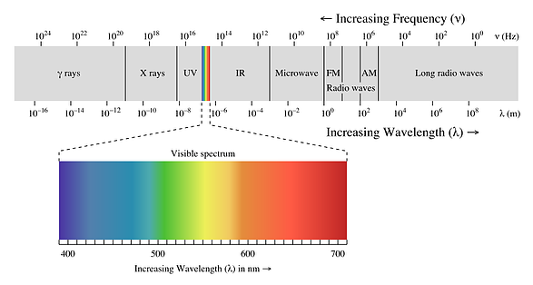 787px-EM_spectrum.svg