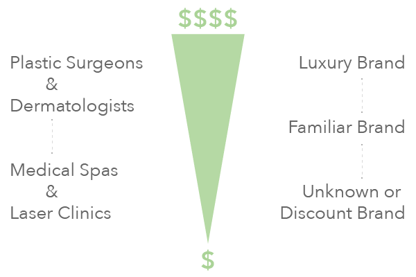 Cost of Laser Hair Removal Treatments