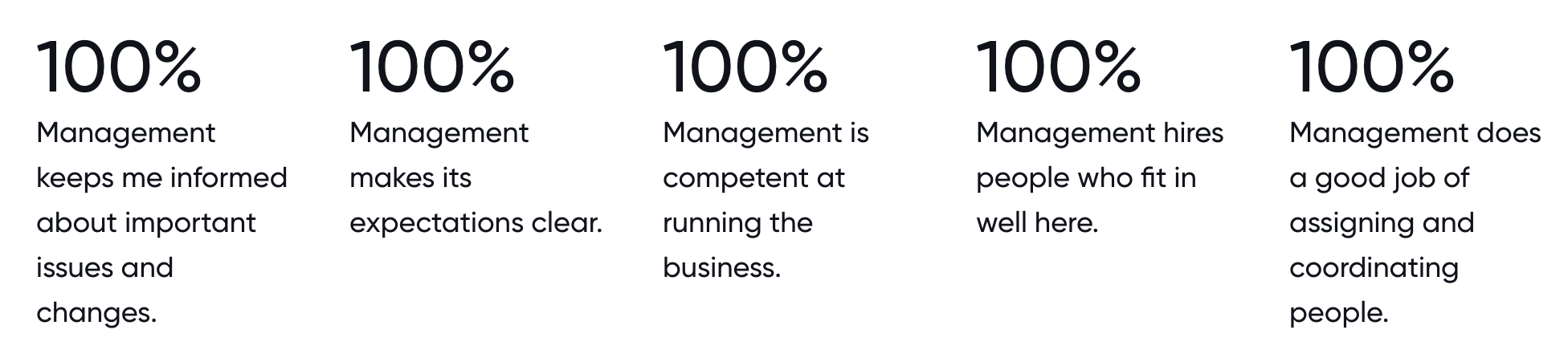 one hundred percent of astanza laser employees say leadership keeps them informed, makes expectations clear, is competent in running the business, hires people who fit well, and does a great job assigning and coordinating projects. astanza laser earned great place to work certification for the third year in a row.