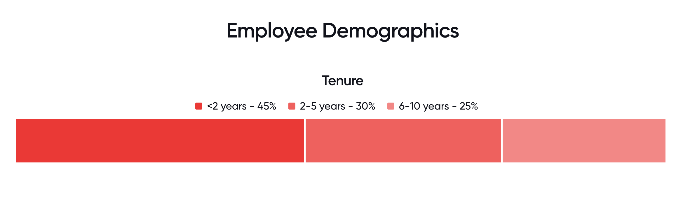 astanza laser employees demographics show people stay for several years and have long tenures at the company. astanza earned great place to work certification for the third consecutive year based off these surveys and reports.