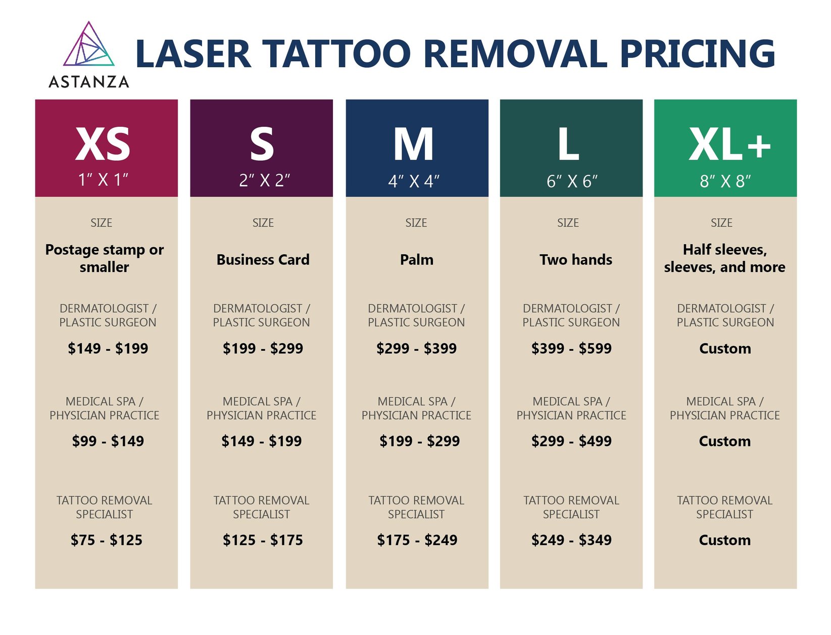 How Much Does Laser Tattoo Removal Cost For Small Hand Tattoos?