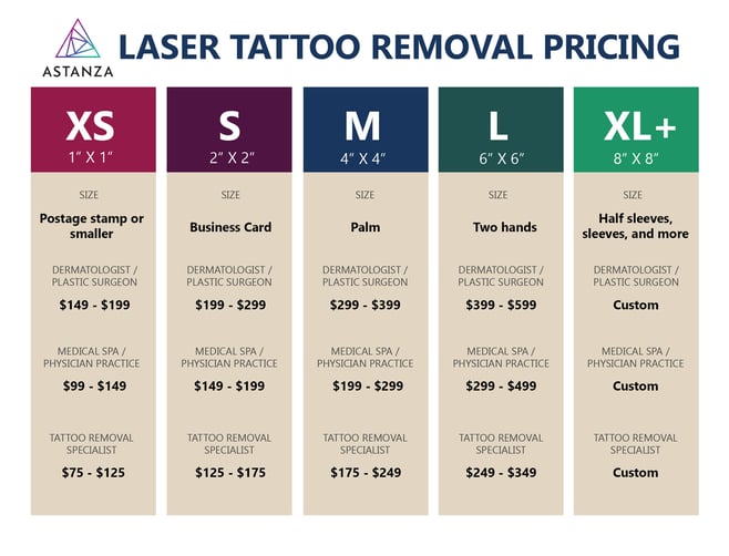 laser tattoo removal pricing size