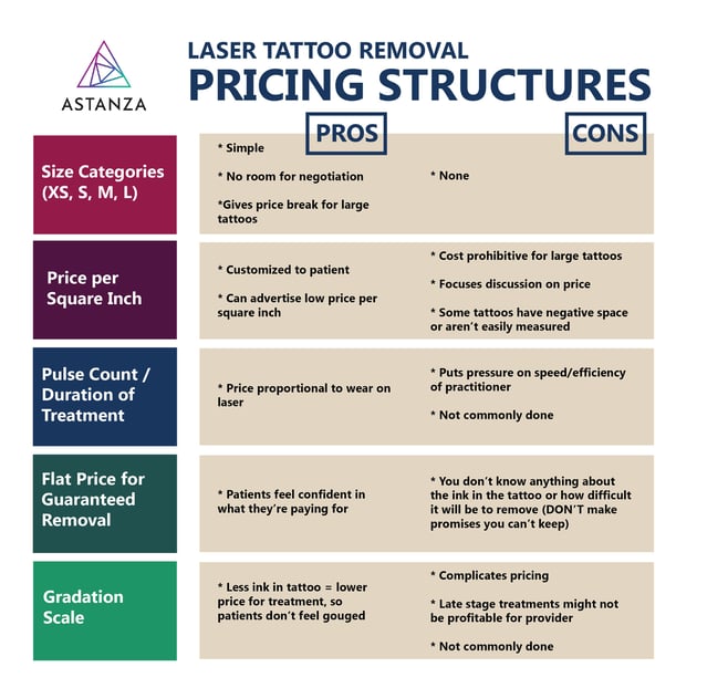 laser tattoo removal pricing structures